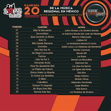 Use the social share button on our pages to engage with other. Top 20 de la Música Popular Mexicana en México por Scanner ...