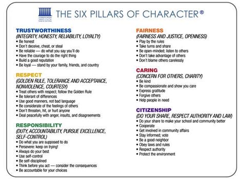 People Of Character Profiles Pillars Of Character 6 Pillars Of Character Character Education