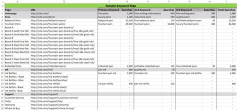 Keyword Research Spreadsheet For Seo 101 Part 7 Mapping Keywords To