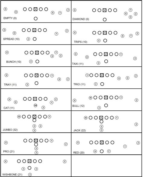 Football Formations And Templates