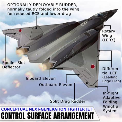 Tailless Next Gen Fighter Aircraft Explained By Indowflavour On Deviantart