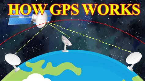 How Gps Works How It Works Science And Tech Youtube