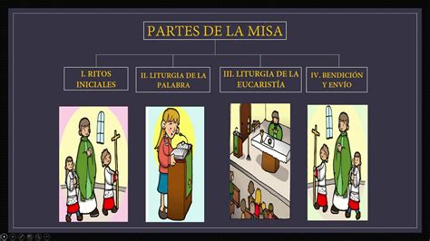 Palabra Explicadas Partes De La Misa La Santa Misa Estructura Y Hot Sex Picture