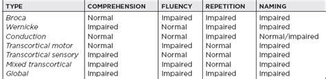 Abulia is manifested by lack of motivation; Stroke | Neupsy Key