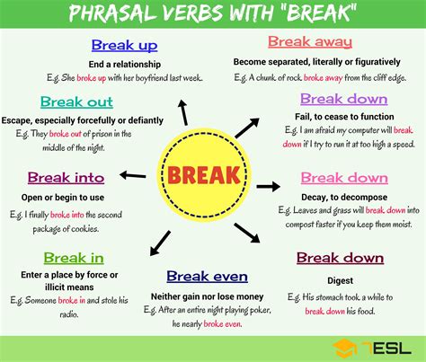 Most Common Phrasal Verbs In English Eslbuzz