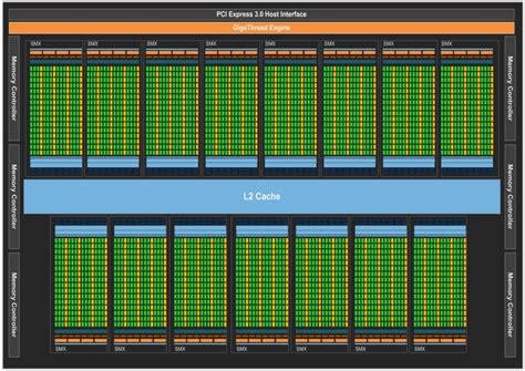 Nvidia Cuda Cores Explained How Are They Different 53 Off