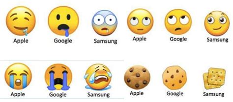 Android Emojis Vs Iphone Emojis