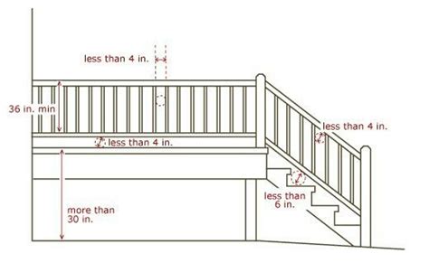 All decks greater than 30 above grade must have a guardrail. Railing measurements | Interior stair railing, Railing ...