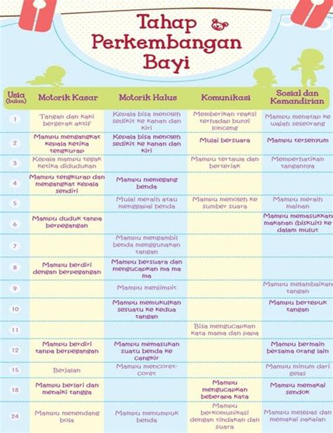 Tahap Perkembangan Anak Newstempo