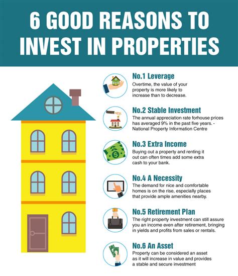 It tracks companies involved in cryptocurrencies and blockchain technology. 6 Good reasons to invest in property