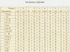 Korean Alphabet Learning Hangugeo Photo 32265797 Fanpop