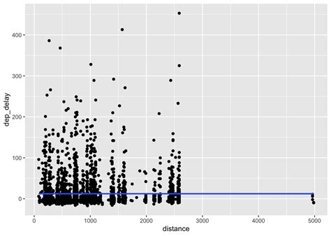 Ggplot2 In R Tutorial Data Visualization With A Scientist S Guide To R