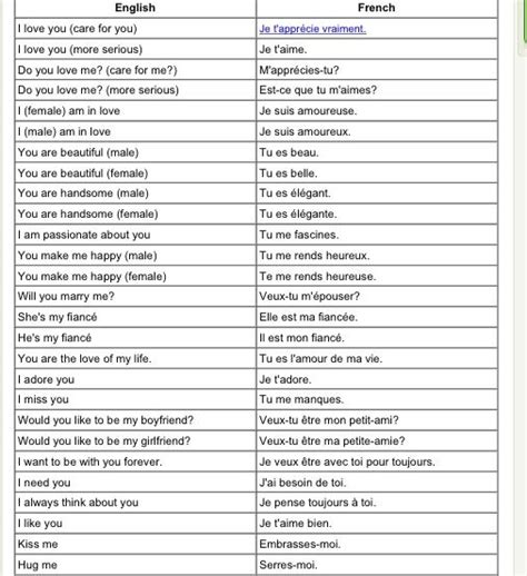 Pin by Haidi Fathy on FRENCH Learning | How to speak french, French phrases, French love quotes