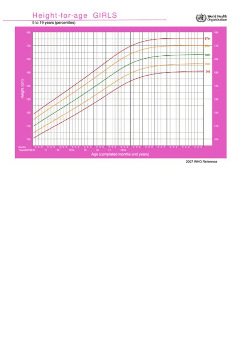 Height For Age Chart Girls 5 To 19 Years Percentiles Printable Pdf