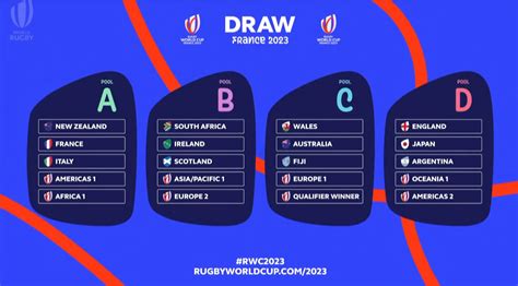 Rugby World Cup Fixture Dates Printable Calendar