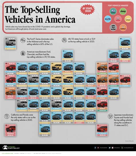 The Best Selling Vehicles In America By State Visual Capitalist