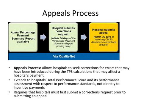 Appeals Process