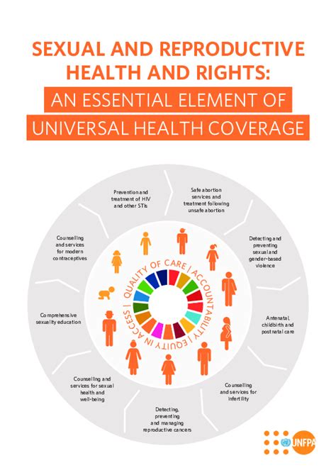 unfpa eeca sexual and reproductive health uhc guide