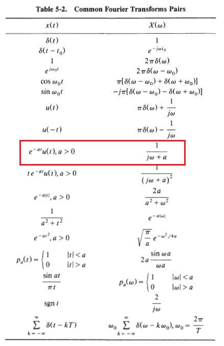 find the inverse z transform of the following signal