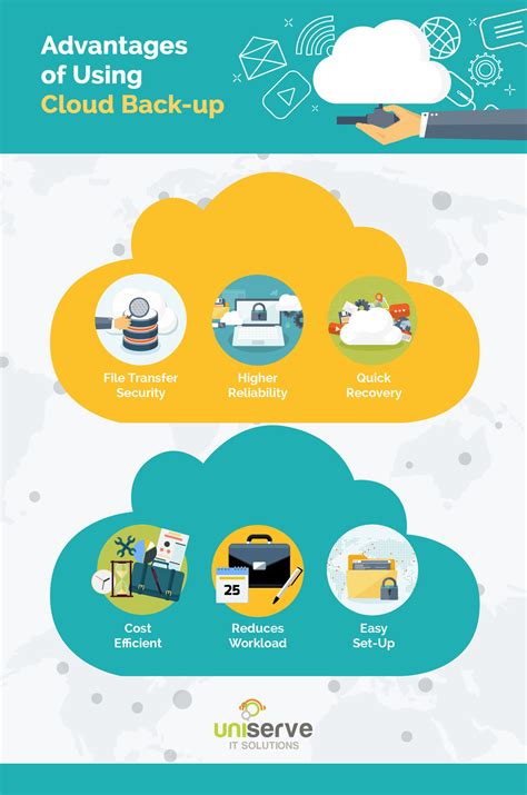 Cloud Backup Tips To Keep Your Data Safe Uniserve It Solutions