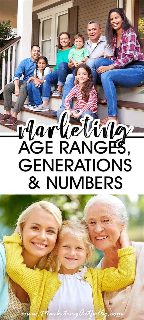 Customer Demographics Age Ranges Generational Names And Numbers