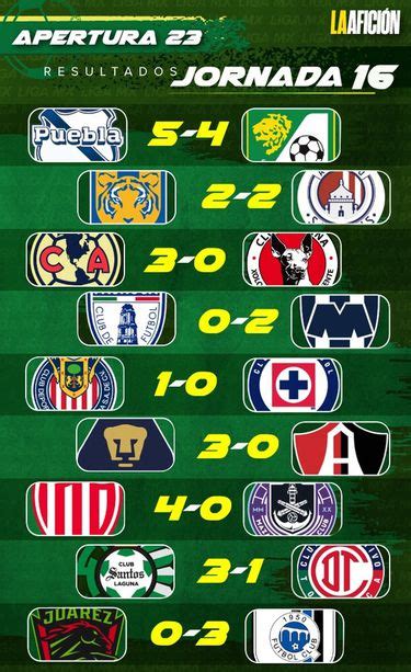 Tabla Liga Mx Así Van Las Posiciones Del Apertura 2023 Jornada 16