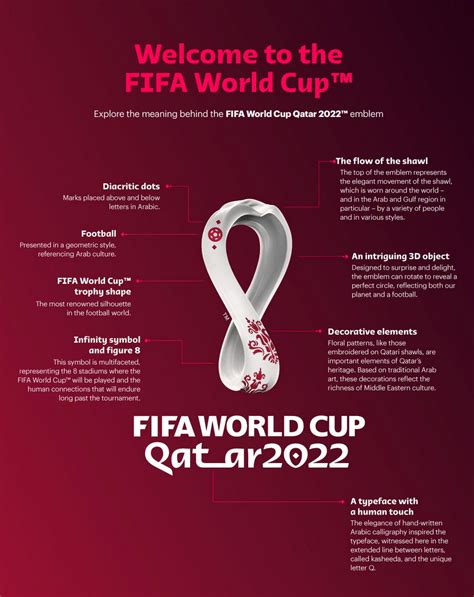 Fifa World Cup Qatar 2022 Emblem Explained Read Qatar Tribune On The