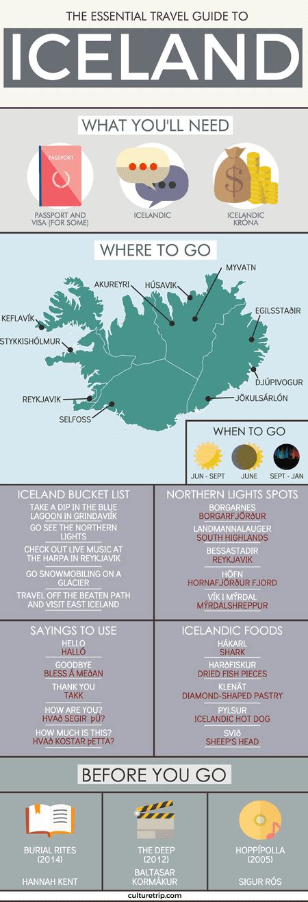 The Essential Travel Guide To Iceland Infographic