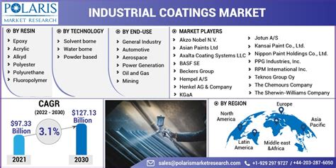 Industrial Coatings Market Share Up By Cagr And Will Reach Us