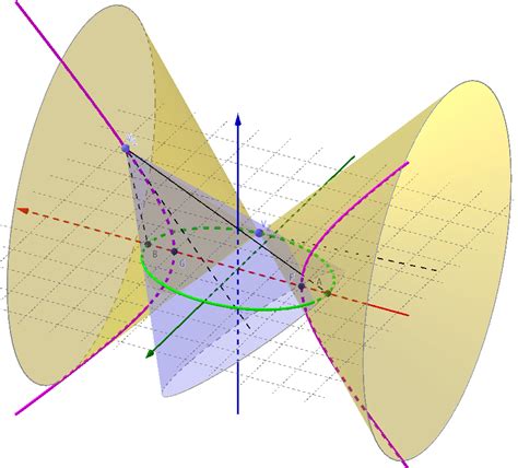 Geometry Locus Of Right Circular Cone Vertices Resulting From
