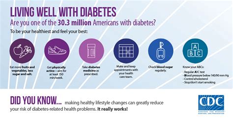 Diabetes Causes Prevention And Cost Path To Healthy Longevity