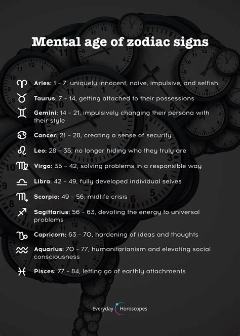 Secret Numerology | Zodiac signs, Zodiac signs astrology, Zodiac signs