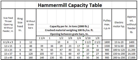 Hammer Mill Crusher Grinder