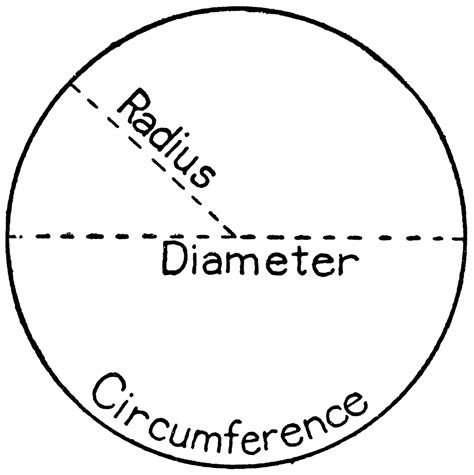Https://tommynaija.com/draw/how To Draw A 3 Diameter Circle