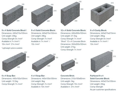 Concrete Blocks Solid And Cavity Blocks Soap Bars And Bricks For Sale In Ni