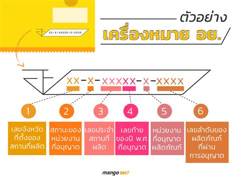 ก.เอ๋ย กอไก่ abc สำหรับเด็ก สนุกๆ แบบดั้งเดิม สื่ออนิเมชั่นประกอบการ. วิธีตรวจสอบเลข อย. จากเว็บไซต์ สํานักงานคณะกรรมการอาหารและยา