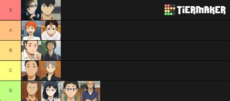 Haikyuu Characters Karasuno Tier List Community Rankings Tiermaker