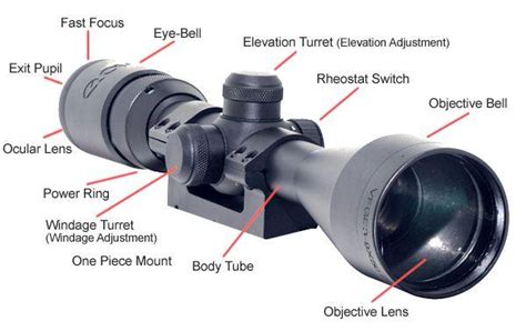 Parts Of A Rifle Scope Learn About Rifle Scope Parts Metallens