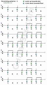 Pictures of Learning Guitar Rhythm Patterns