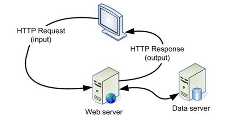Mengenal Web Server Beserta Fungsinya