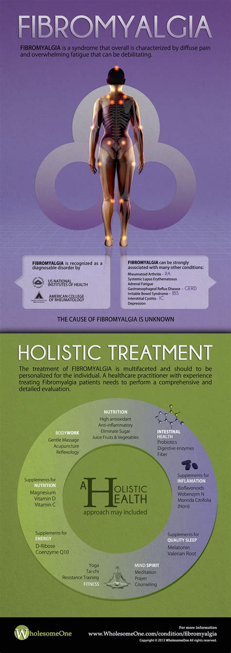 For many years it was thought that it was psychologically based. Fibromyalgia Infographic