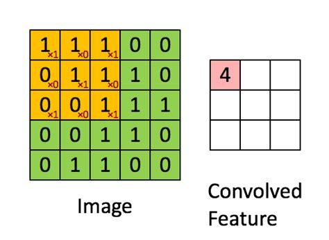 Tensorflow Tutorial 2 Image Classifier Using Convolutional Neural