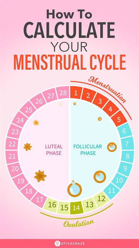 Day Menstrual Cycle Calendar A Guide Moon Phase Calendar April