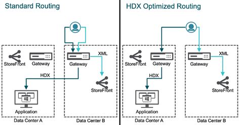 Tech Brief Citrix Gateway And Citrix Virtual Apps And Desktops