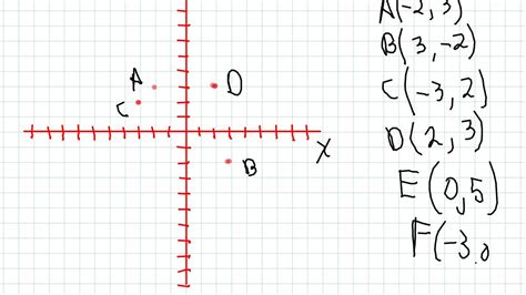 Localizacion De Puntos En El Plano Cartesiano YouTube