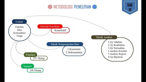 Detail Contoh Ppt Proposal Skripsi Yang Menarik Koleksi Nomer