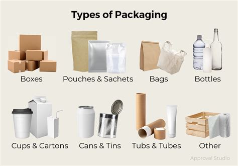 How To Choose The Right Product Packaging Approval Studio