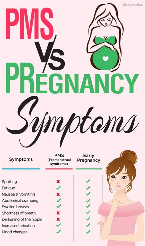 Early Pregnancy Symptoms On The Pill Pregnancy Sympthom