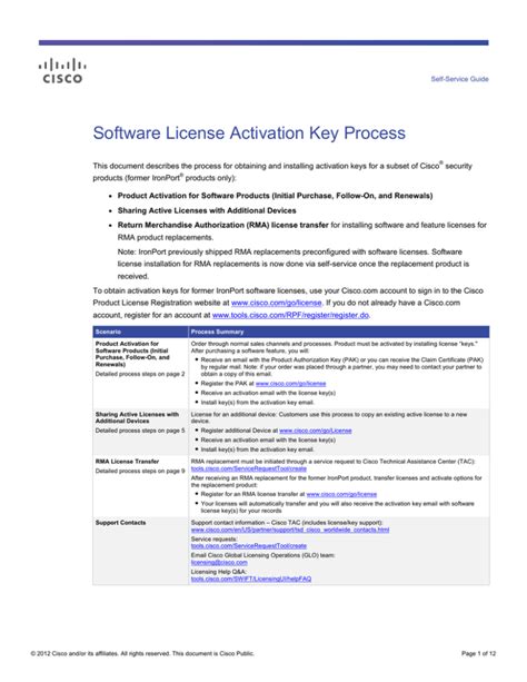 Software License Activation Key Process