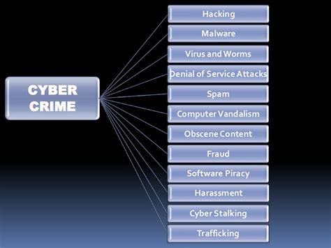 The computer crimes act 1997 is an act to provide for offences relating to the misuse of computers. Are you aware about Network Security ? - Tax Heal